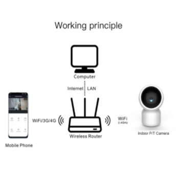 Smart Life Home Security Waterproof Mini Battery Monitor Video Digital Network Wifi Smart Baby Monitor Camera With Cry Detection