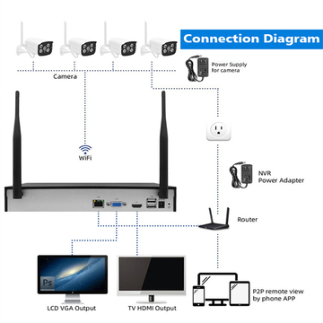 Tuya Wireless Camera Cctv Ip Video Wifi Camera Outdoor Security Home Alarm System Surveillance Kits Outdoor Fixed Camera