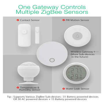 Tuya Zigbee Wireless PIR Human Body Motion Detector Sensor Remote Control For Security Alarm System