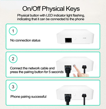 Glomarket Tuya wired Zigbee gateway remote control support voice assistant control distance of 30 meters Smart Home Bridge with Network Cable Socket Wired Zigbee Gateway Smart Life